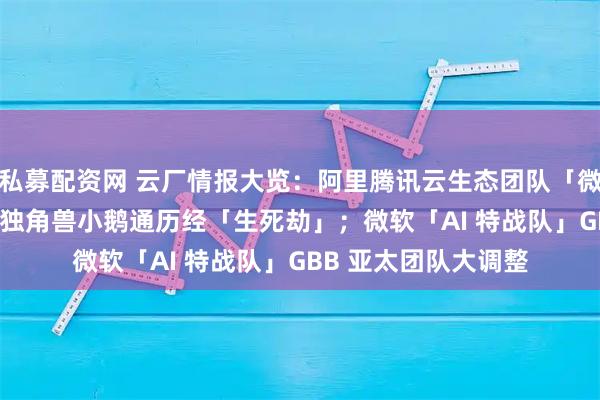 私募配资网 云厂情报大览：阿里腾讯云生态团队「微软味」变浓；SaaS独角兽小鹅通历经「生死劫」；微软「AI 特战队」GBB 亚太团队大调整